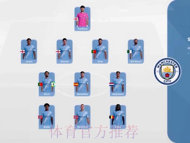 曼城近1年引援已能组成一套阵容：多纳鲁马，谢尔基等人在列