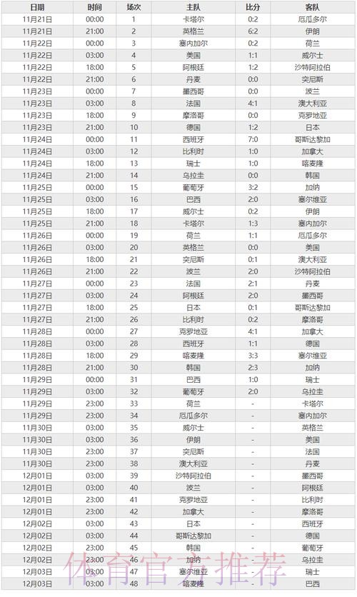 实时更新世界杯比分全站数据